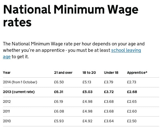 National Minimum Wage Increases This Week IRIS KashFlow